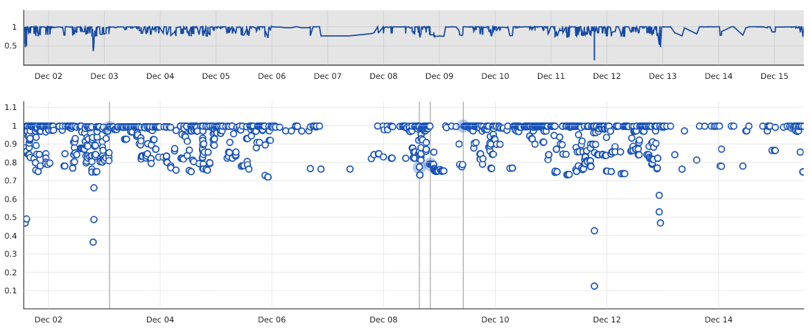 Graph invalid regression