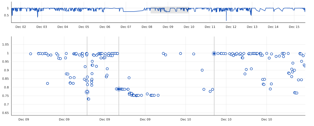 Graph sccache real regression