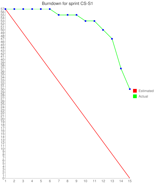 Burndown chart.png