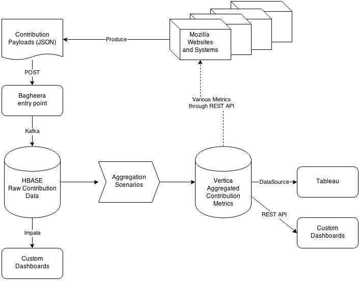 Baloo Data Flow.png