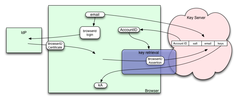 Setup With Assertion