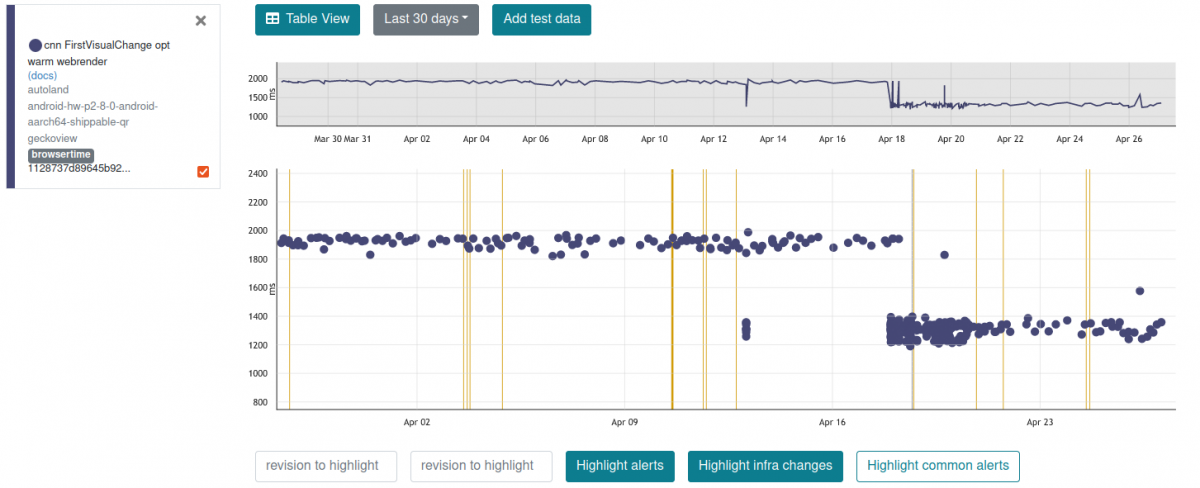 Graph infra change