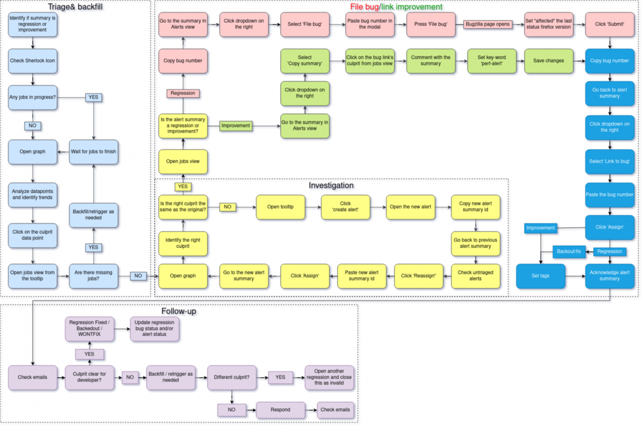 Sheriffing workflow