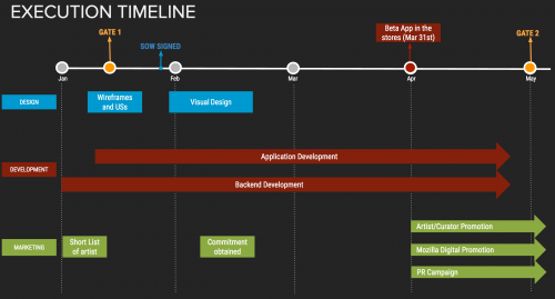 Magnet ProgramTimeline afterGate1.png