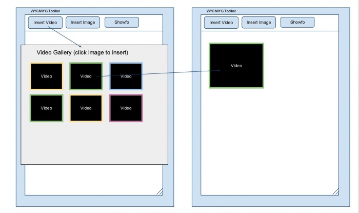 WikiEditor-InsertVideo.jpg