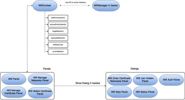 Wifi flowcharts.png