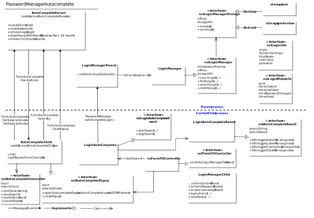 PasswordManagerAutocomplete.svg