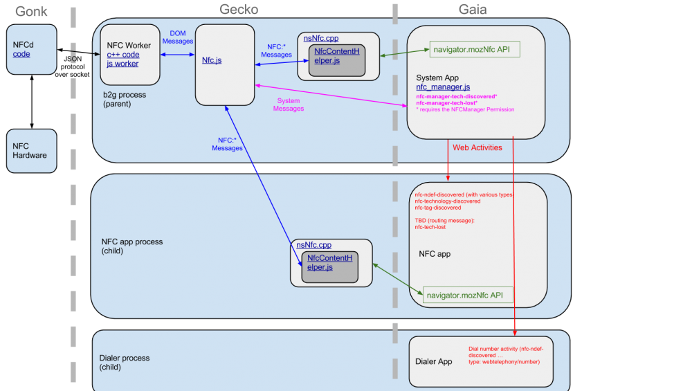 NFC diagram 0.1.png