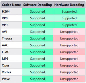 Hardware support information.png