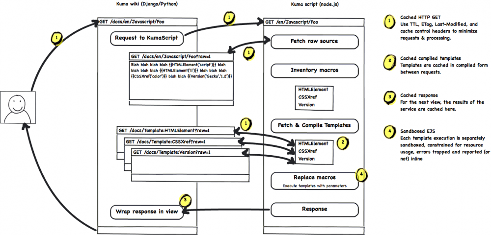 Kuma script flow