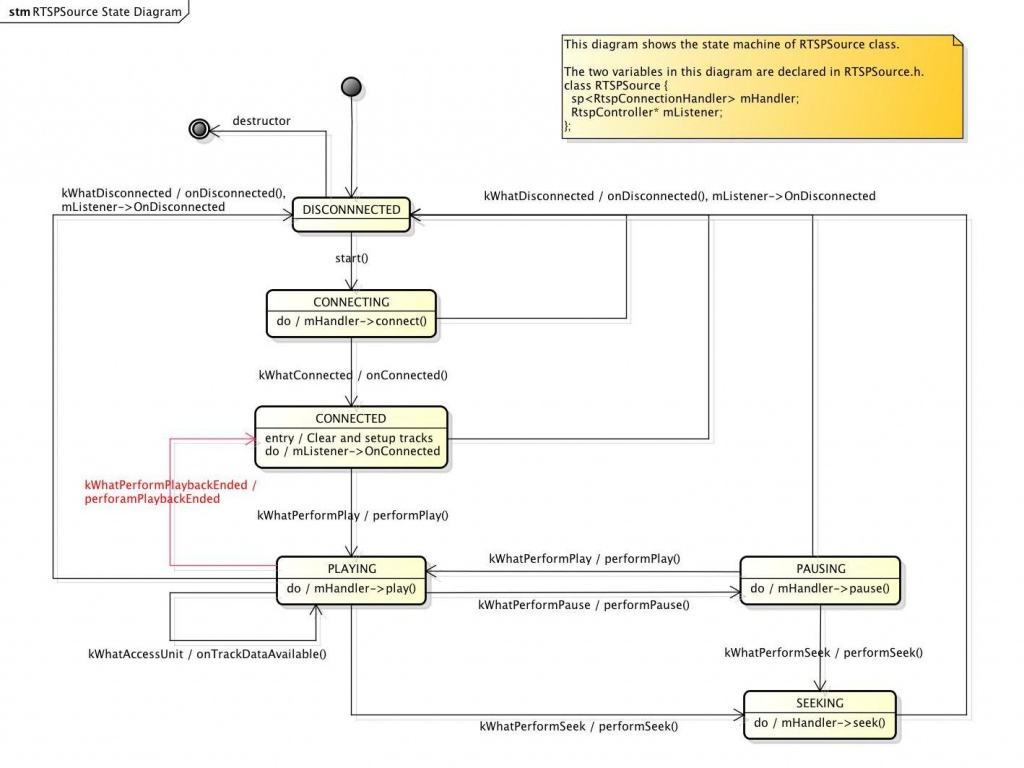 RTSPSource State Diagram.jpg