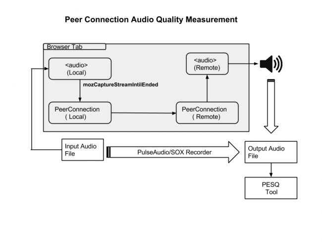 AudioPerf-Setup.png