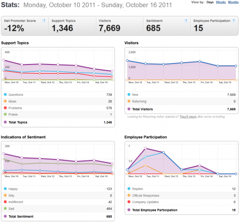 10-16October2011-GS-stats-2011-10-17 1626.png