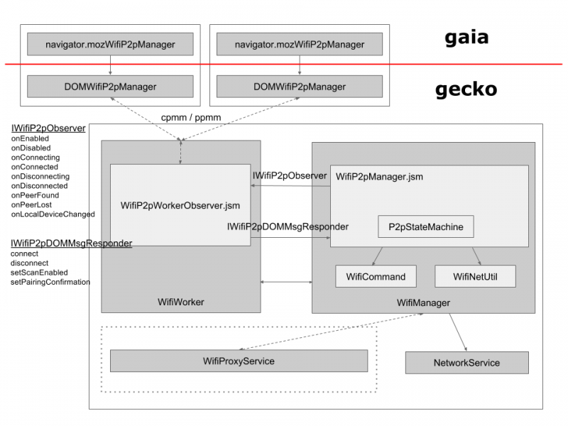 Wifi Direct Diagram.png