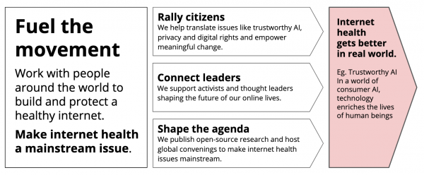 Mozilla Foundation Movement Strategy Pillars.png