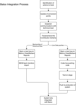 Baloo Implementation Workflow.png