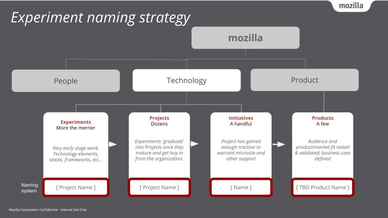 Project Branding Overview-1.jpg