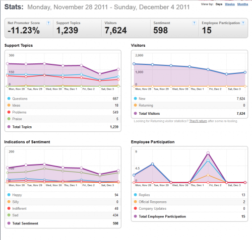 28-4DecemberThunderbirdGS-stats-2011-12-05 1320.png