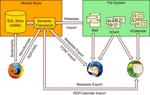 Mozilla Thunderbird Semantics Draft.jpg
