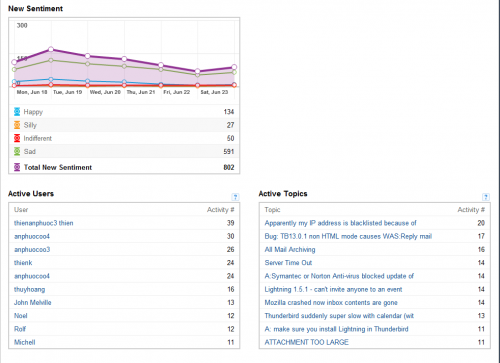 GS-TB-Stats-18-24June2012-2-of-2.png