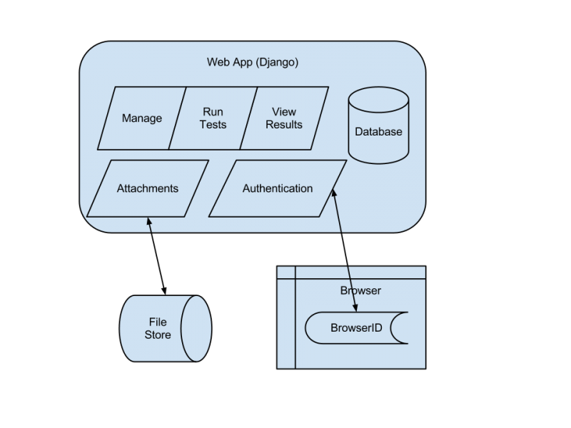 TcmDataFlow.png