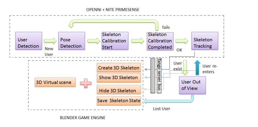 SkeletonTracking1.png