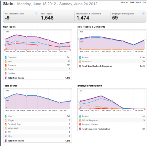 GS-TB-Stats-18-24June2012-1-of-2.png