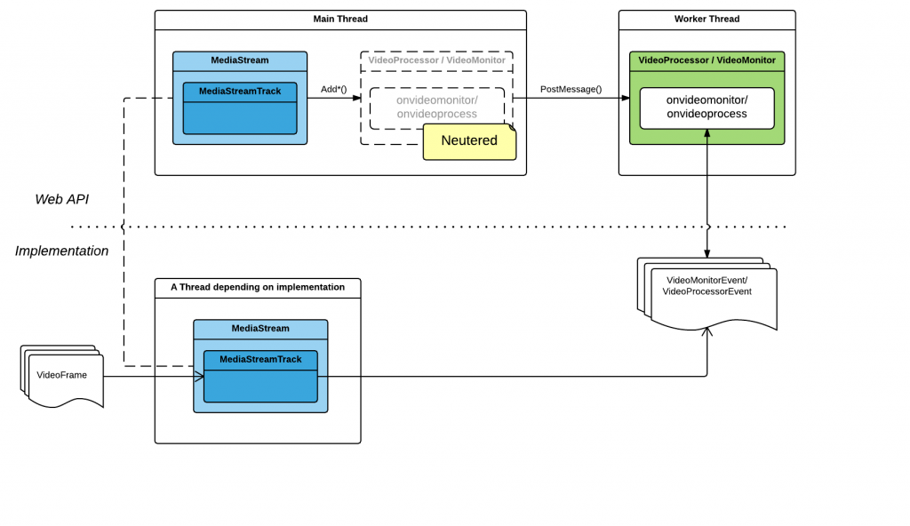 Worker - FLOW.png