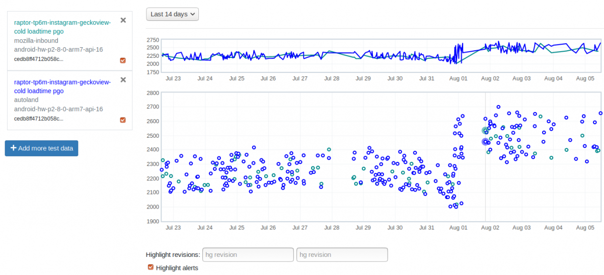 Graph uncertain culprit