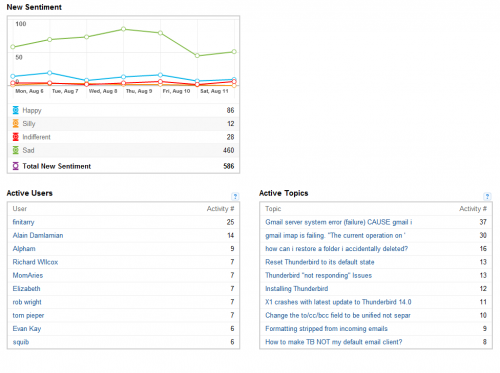 06-12august-2012-thunderbird-getsatisfaction-part2of2.png