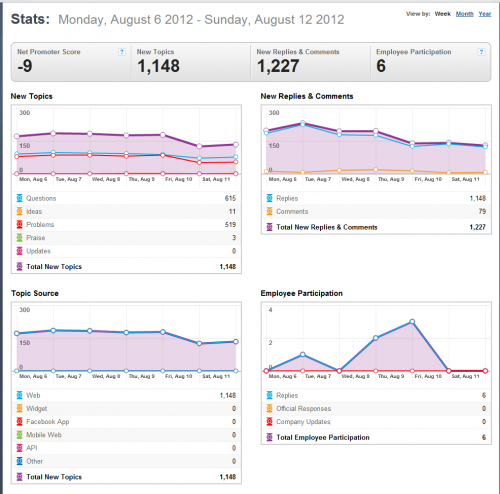 06-12august-2012-thunderbird-getsatisfaction-part1of2.png