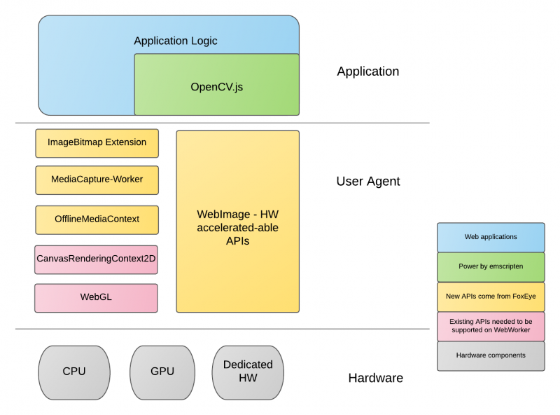 FoxEye - Overview.png