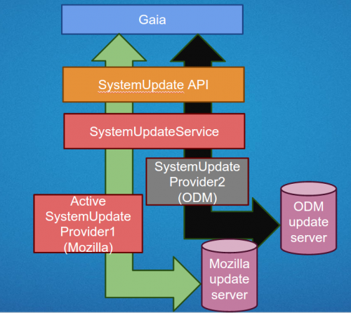 SystemupdateArch.png