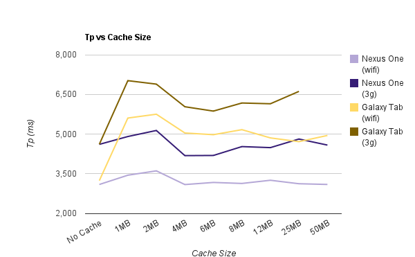 Disk-cache-size-vs-tp.png