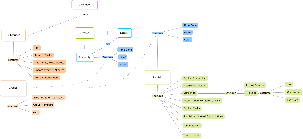 Calendar-Subscribtions-Map.png